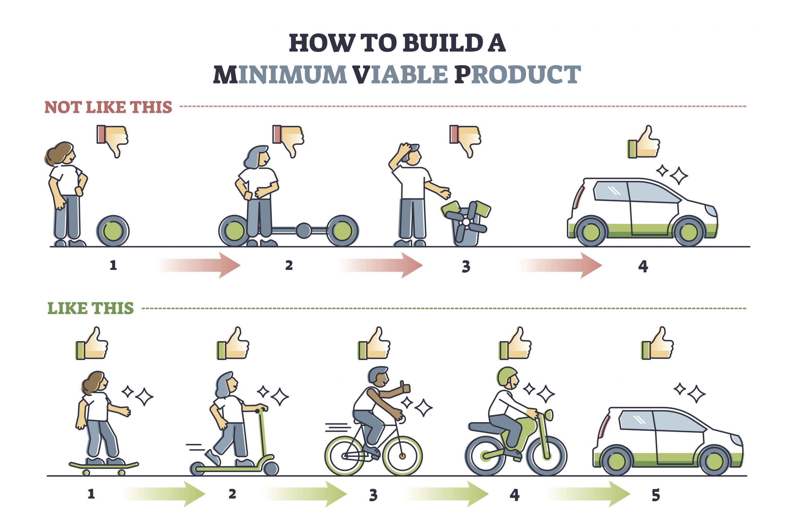 Bring an MVP to your Next Sales or Martech Implementation - Inflectiv