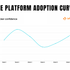 Platform adoption curve